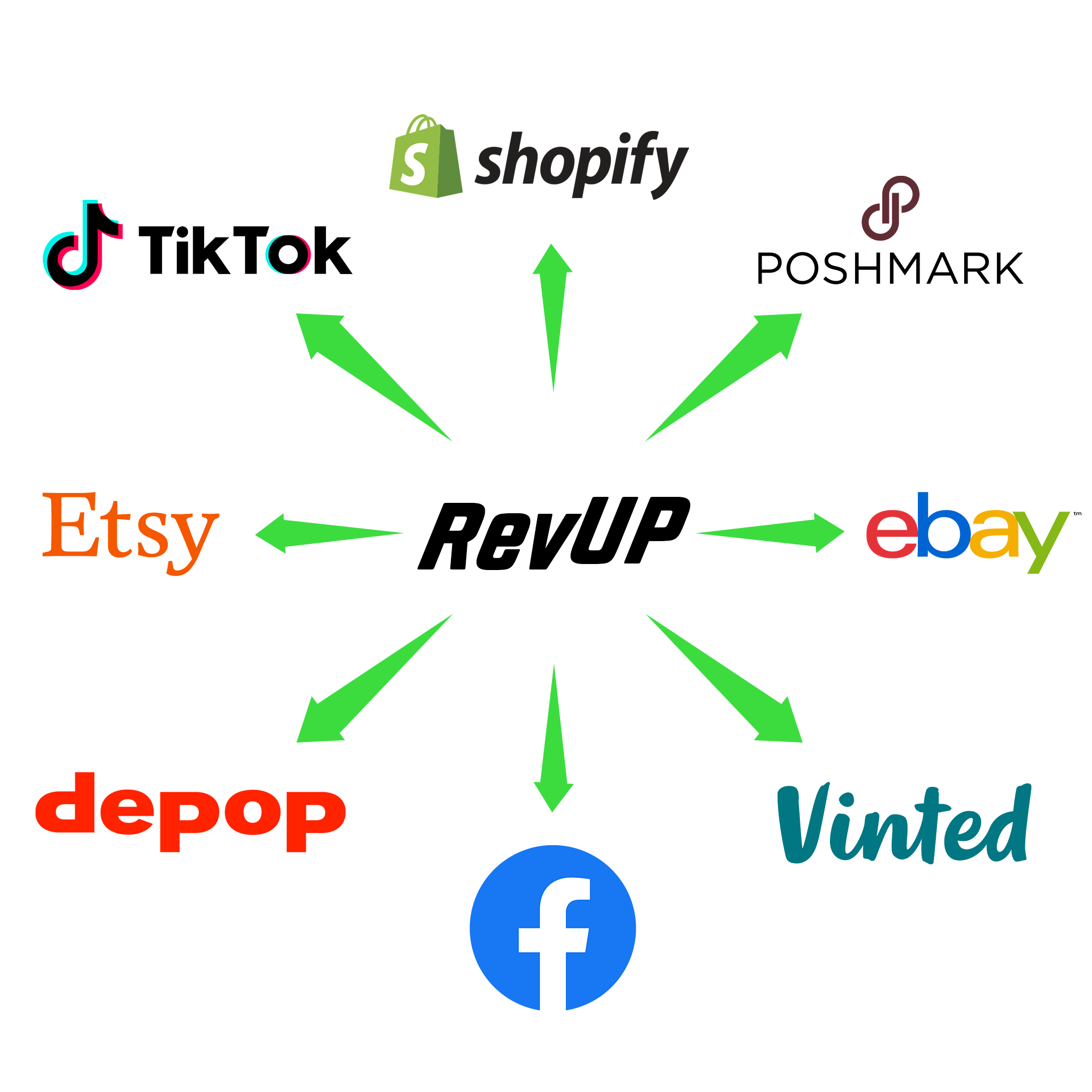All Connected Marketplaces
